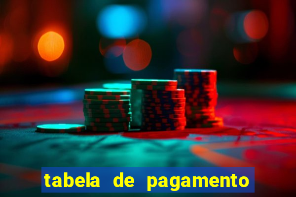 tabela de pagamento bigo live